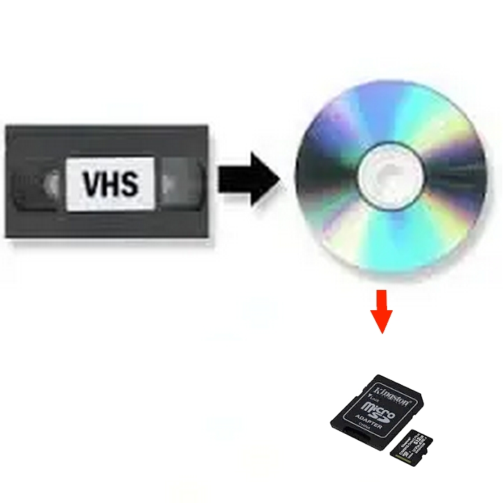 Digitalizaci&oacute;n de DVD - Fotograf&iacute;a 9